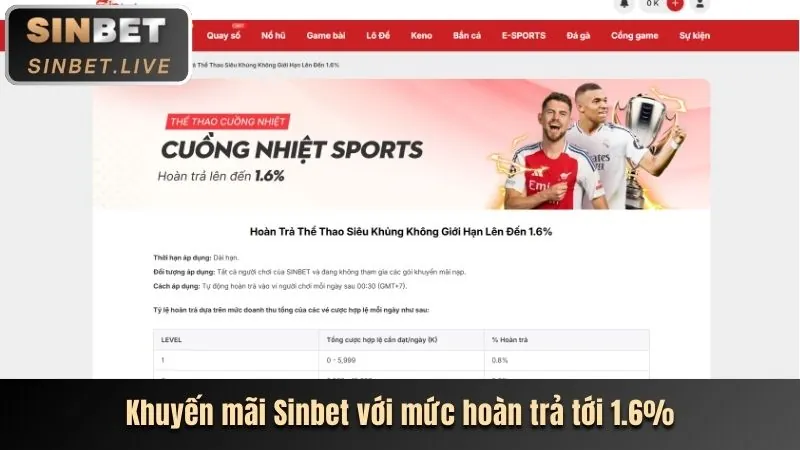 Nền tảng cá cược bóng đá uy tín